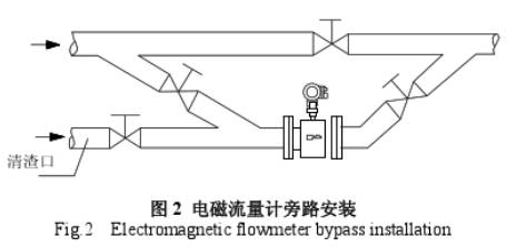 电磁流量计在煤化工应用存在的问题